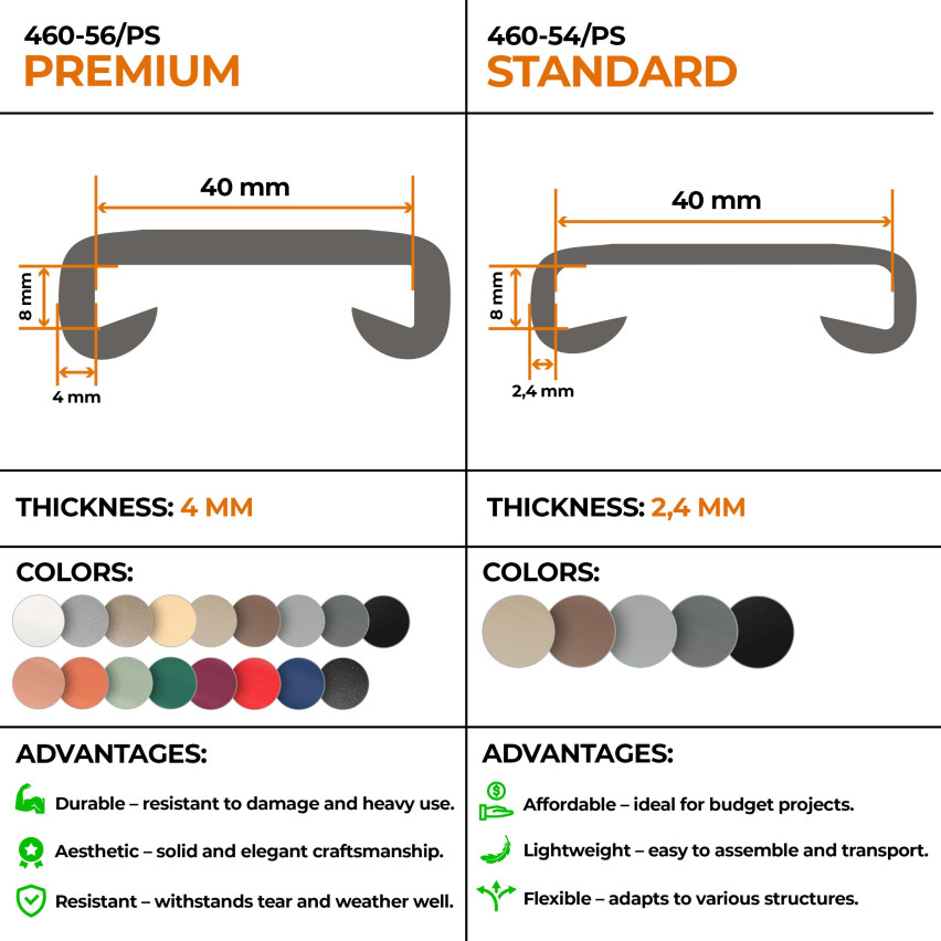 Balustradă din PVC, balustradă pentru scări, balustradă pentru scări, PREMIUM, 40x8mm, gri închis, 1m