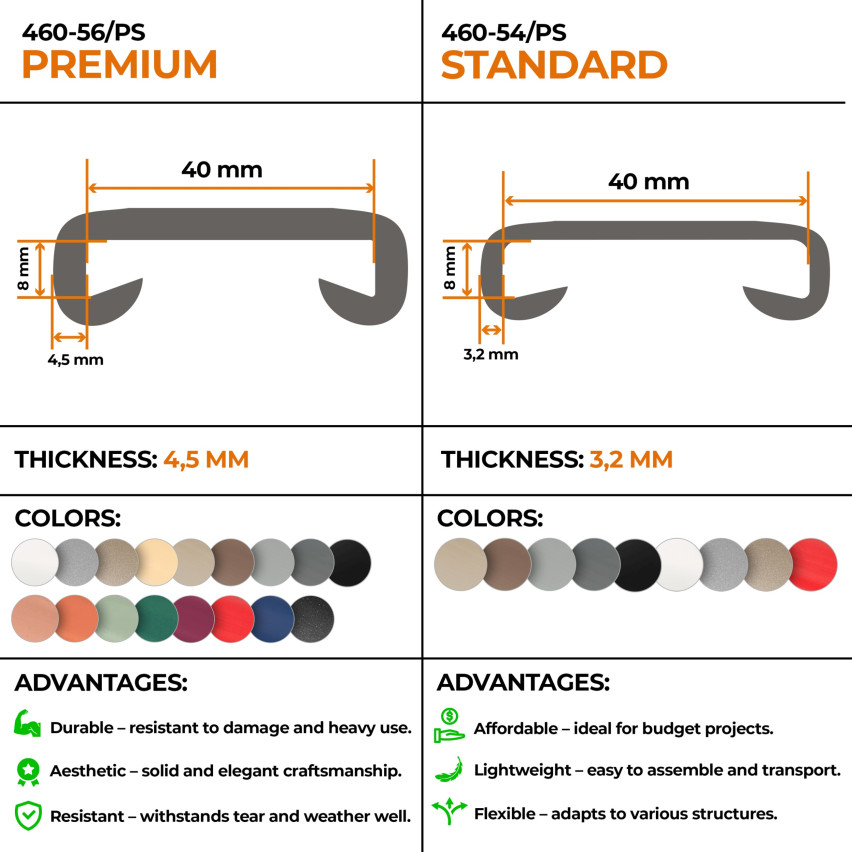Balustradă din PVC, balustradă pentru scări, balustradă pentru scări, PREMIUM, 40x8mm, gri închis, 1m