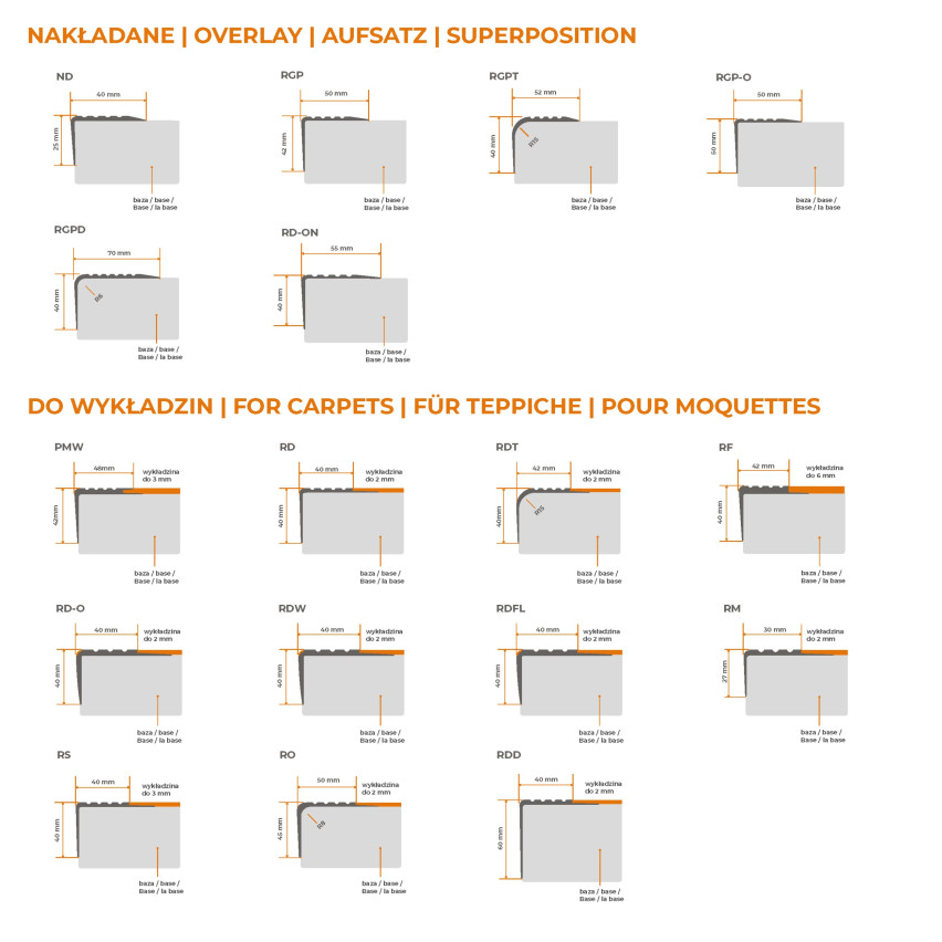 Profil antiderapant pentru scări RGP 1.5m alb